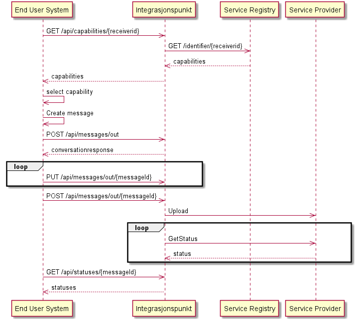 Nextmove Api Specification